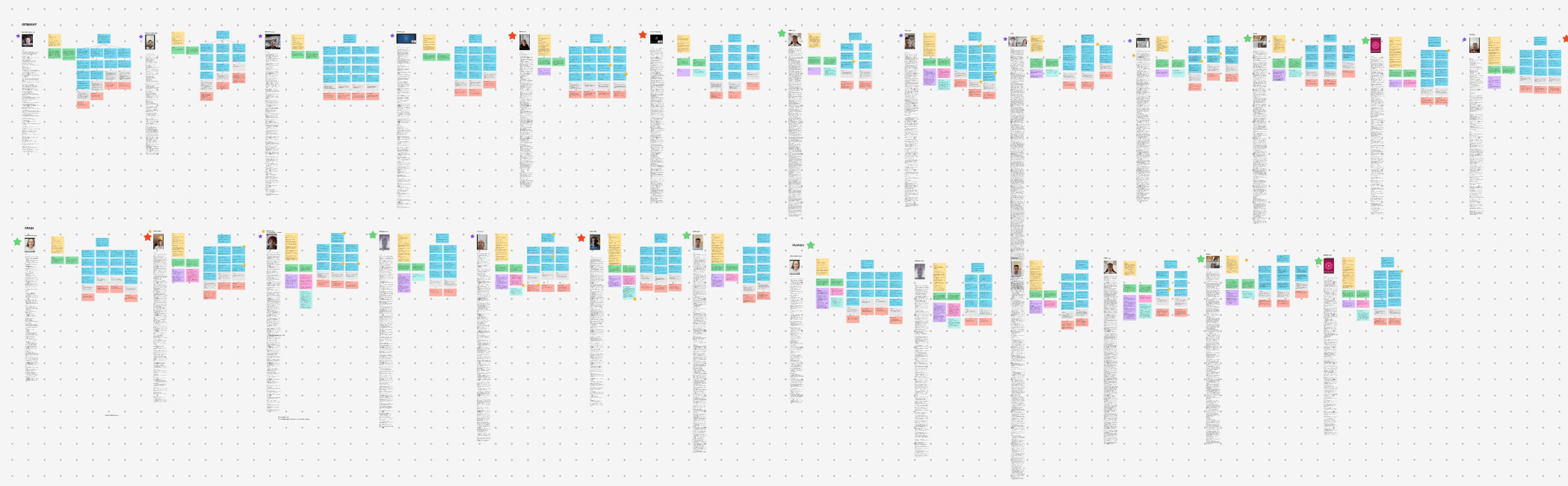 Wide screenshot of a Miro-style board with columns of colored sticky notes and long text lists per interview.