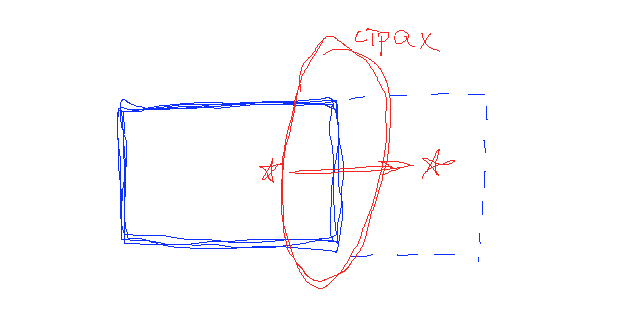 Hand-drawn diagram: an arrow crosses a red ‘fear’ oval from a solid box to a dashed one — the goal lies past the fear.