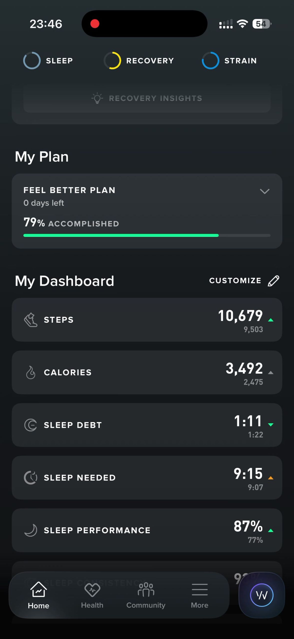 The WHOOP app home screen: Sleep, Recovery and Strain rings, a plan at 79%, steps, calories and sleep stats.